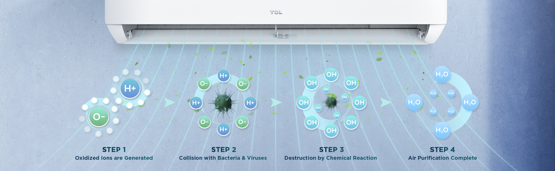 Extraordinary Advantages of TCL Air Conditioners
